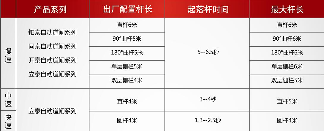 长沙县星沙荣威电动门经营部,长沙星沙荣威电动门,星沙荣威电动门,电动伸缩门,道闸,岗亭,电动伸缩门哪家好