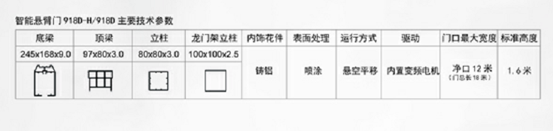 长沙伸缩门,长沙电动门,长沙电动伸缩门,长沙伸缩门,长沙电动伸缩门厂