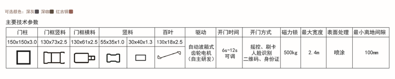 小门